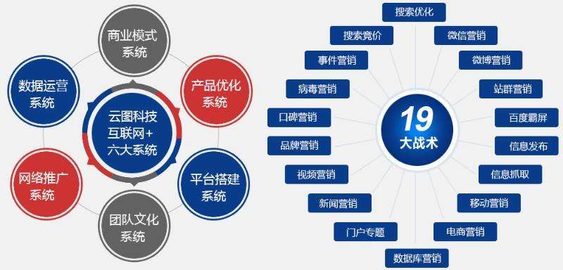 网络营销主要做些什么(网络营销主要是干什么的)