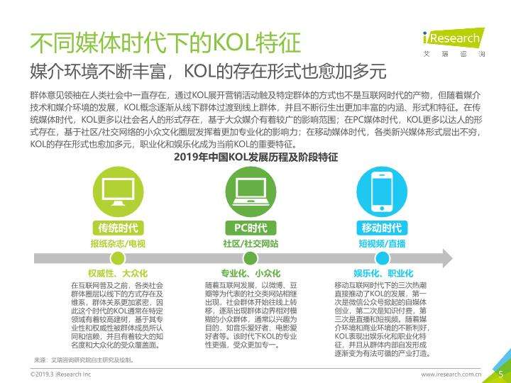 kol营销(kol营销案例)