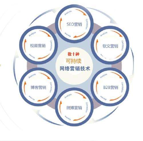 营销包括哪些方面(营销策略包括哪些方面)