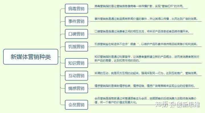 新媒体营销渠道有哪些(新媒体营销渠道有哪些问题)