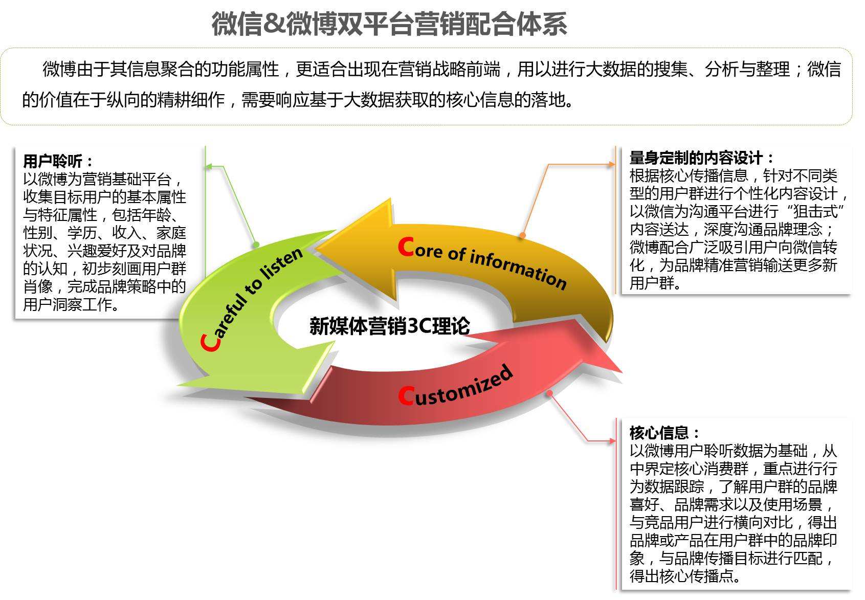 新媒体营销渠道有哪些(新媒体营销渠道有哪些问题)