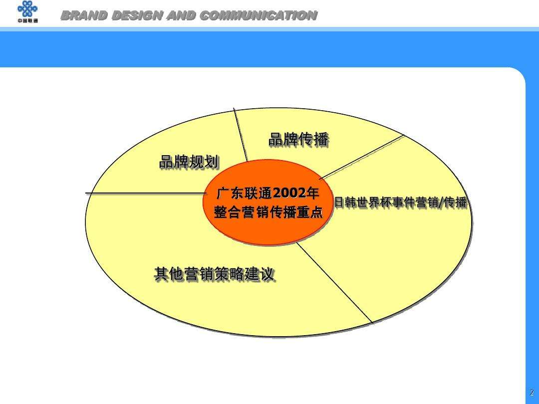 营销战略和营销策略(华为的营销战略和营销策略)