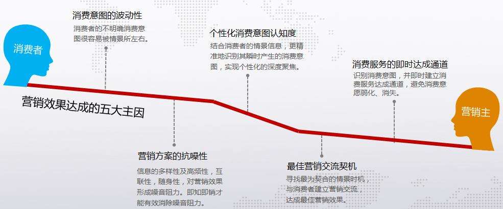 营销理念有哪些(市场营销理念有哪些)