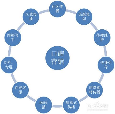 网络营销的特点有哪些(网络营销的特点有哪些?举例说明)