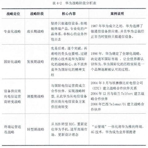 华为营销策略(华为营销策略ppt)