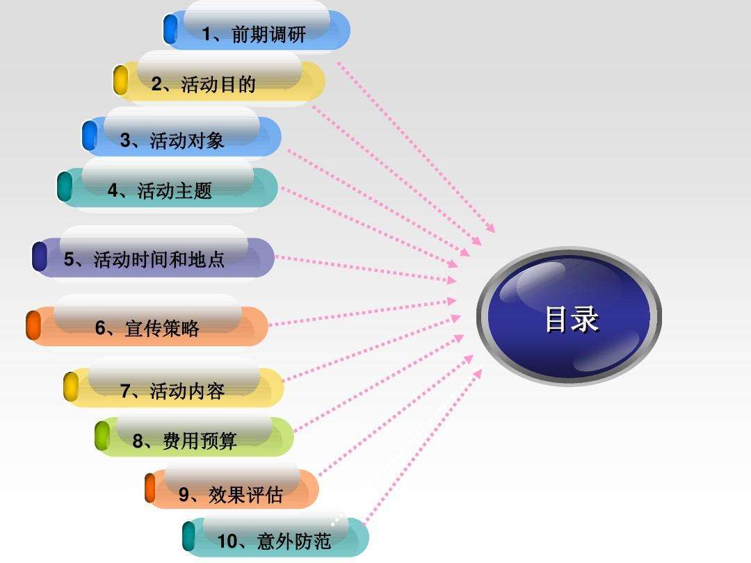 市场营销计划怎么写(市场营销计划书怎么写)