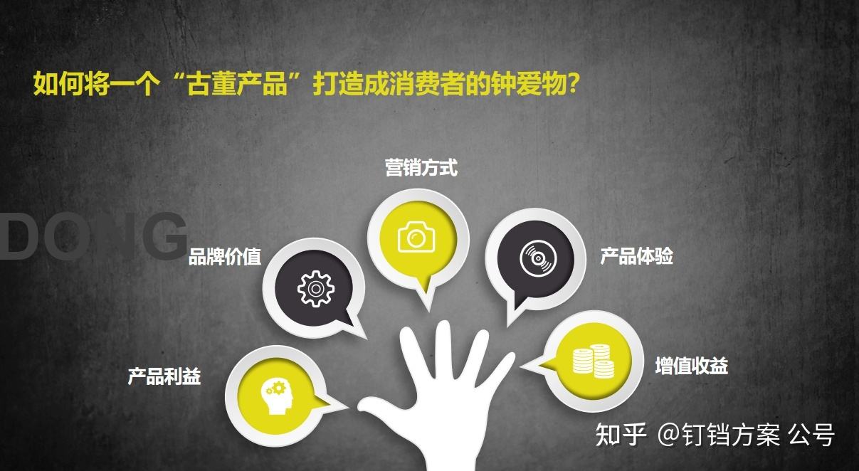 营销策划技巧(营销策划的创意与方法)