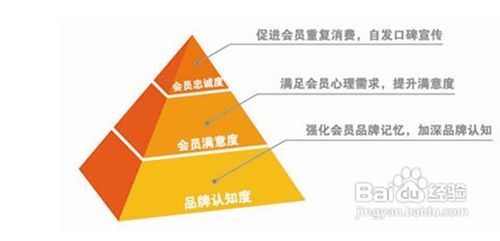 什么是服务营销(什么是服务营销?它与传统营销相比有何区别?)