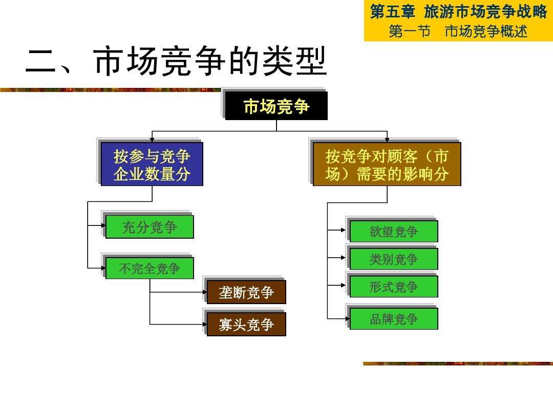 营销战略怎么写(如何写产品的营销战略)