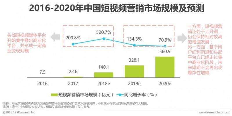 视频营销公司(视频营销公司联系方式)