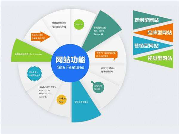 互联网推广营销(互联网营销网站推广)