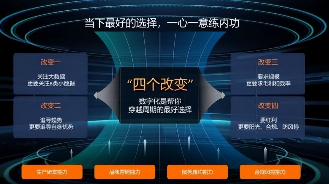 市场营销观念的四大支柱(市场营销观念四大支柱的内容)