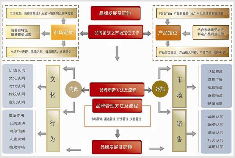 品牌网络营销(品牌网络营销案例分析)