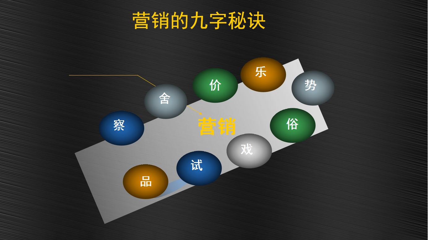 如何做营销策划(营销方案怎么写?)