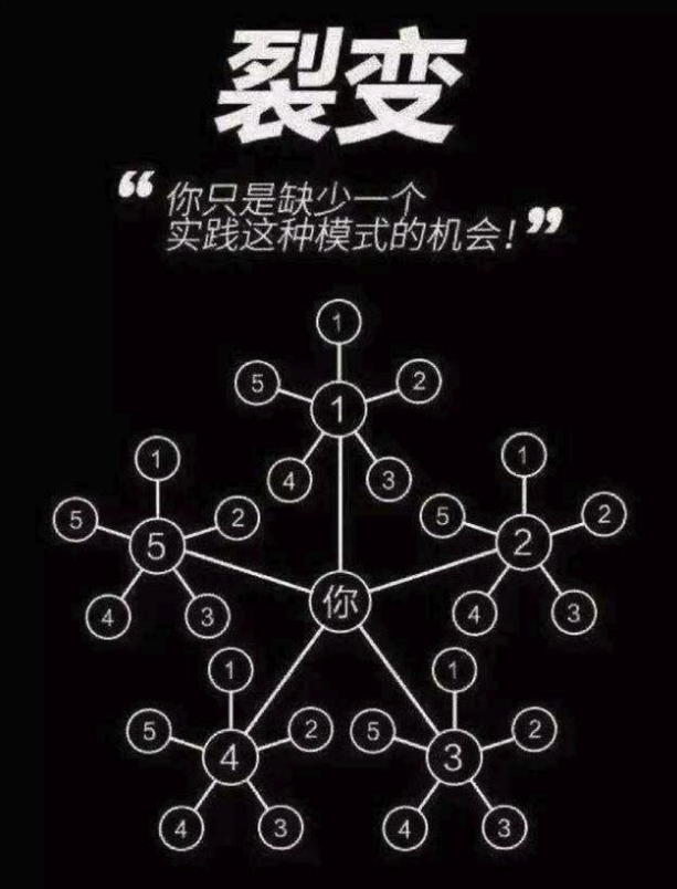 裂变营销方案(裂变营销方案什么意思)