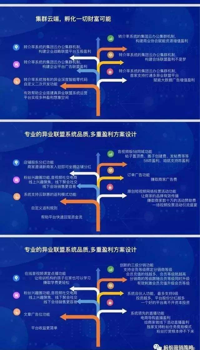 异业联盟营销方案(异业联盟营销方案超市)