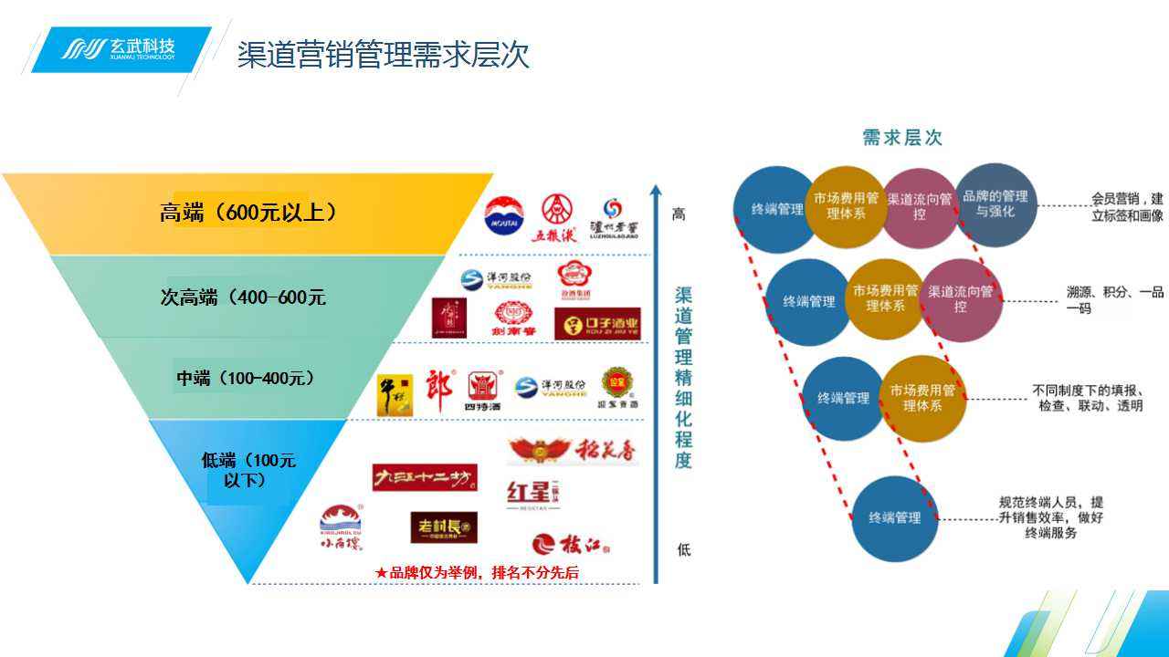 白酒营销方案(白酒营销方案ppt模板)