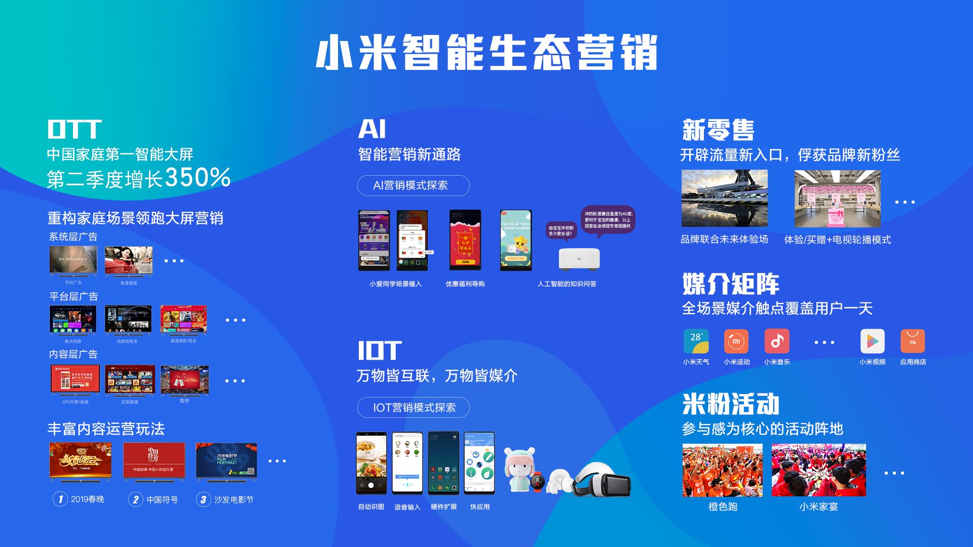 小米营销策略(小米营销策略的启示)