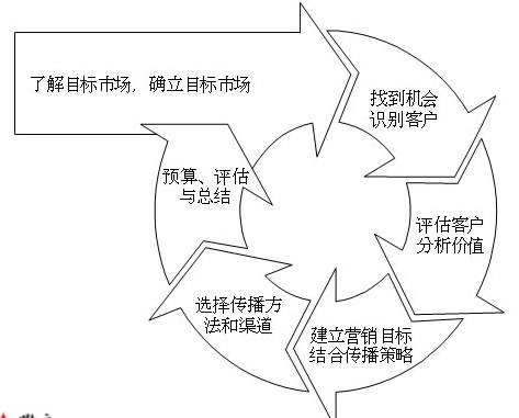 营销外包(网络营销外包)