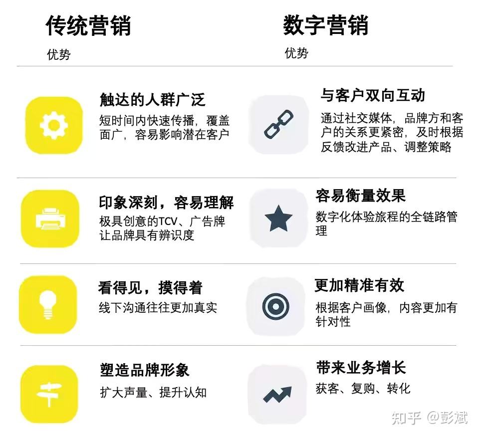 传统营销模式(打破传统营销模式)