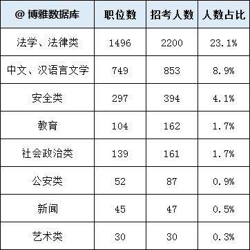 市场营销可以考哪些公务员(市场营销可以考公务员什么岗位)
