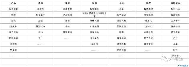 服务营销7p(服务营销7p组合策略包括哪些内容)