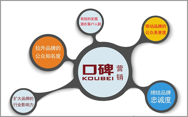 品牌营销价格(品牌价格渠道促销)