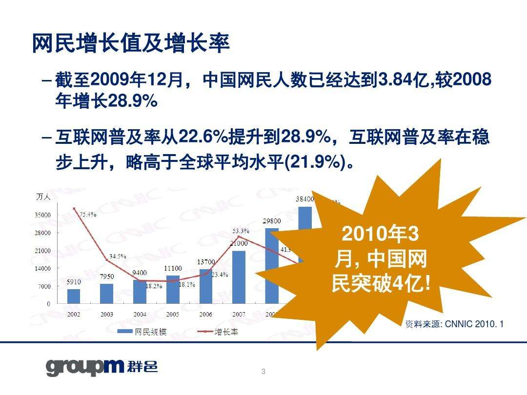 互联网营销价格(互联网营销价格策略不包括什么)