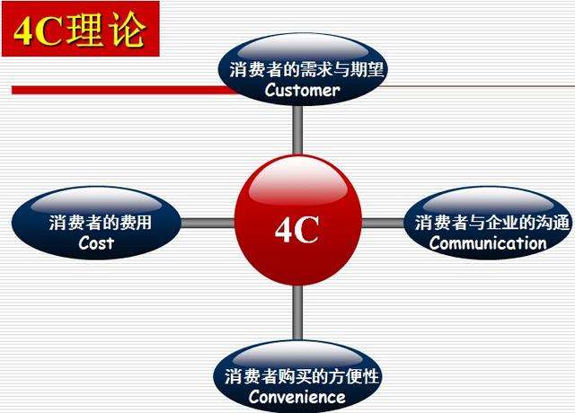 网络营销与传统营销的区别(举例说明网络营销与传统营销的区别)