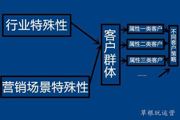 网络营销与传统营销的区别(举例说明网络营销与传统营销的区别)