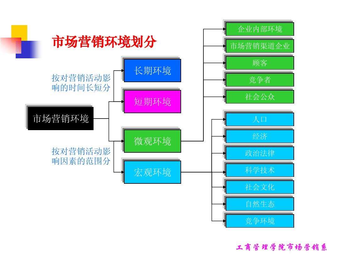 市场营销的内容(市场营销的内容包括什么和售后服务等内容)