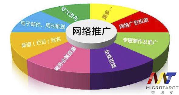 论坛营销(论坛营销很简单,每天多灌水)