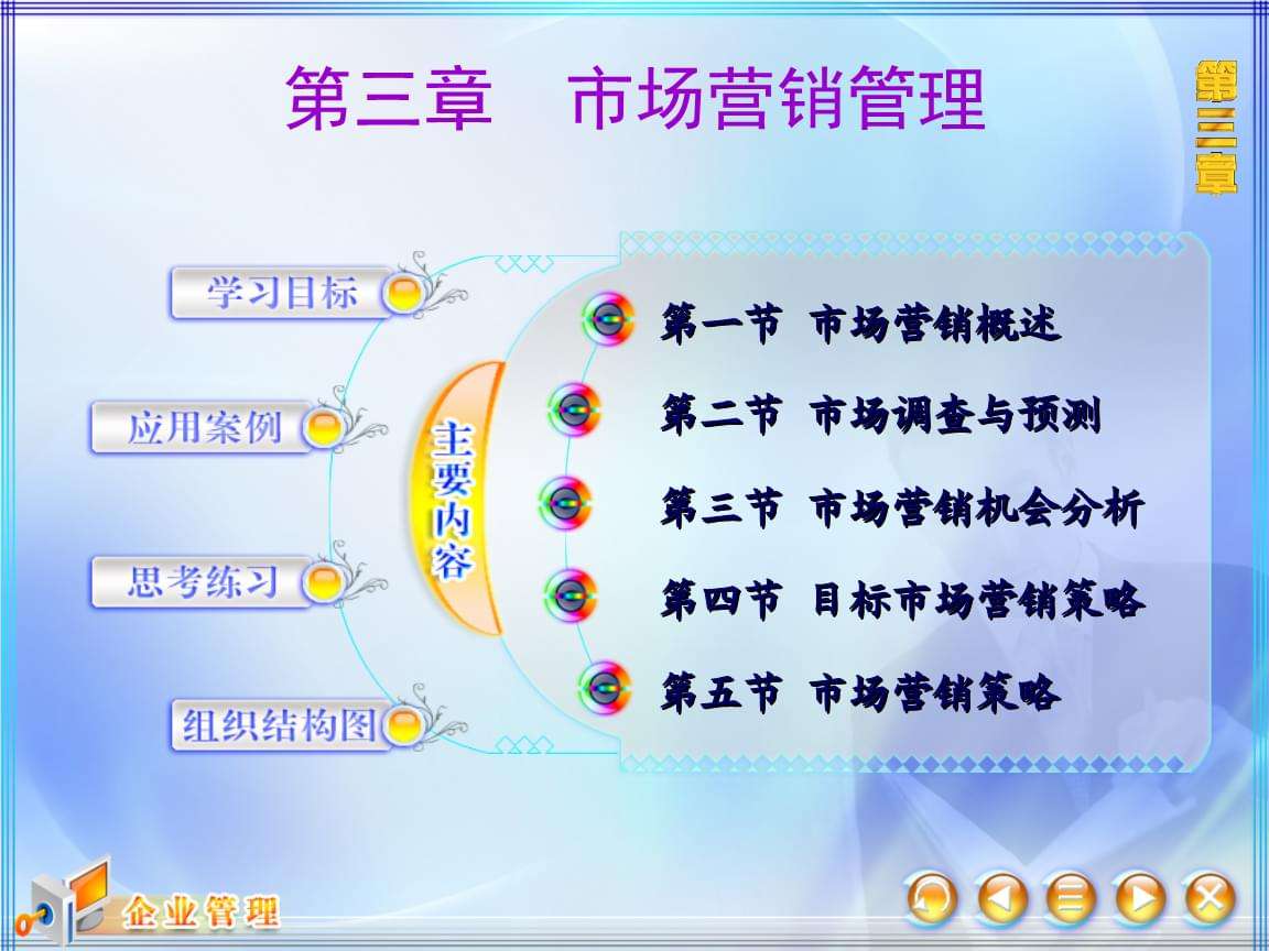 市场营销主要内容(市场营销主要内容包括)