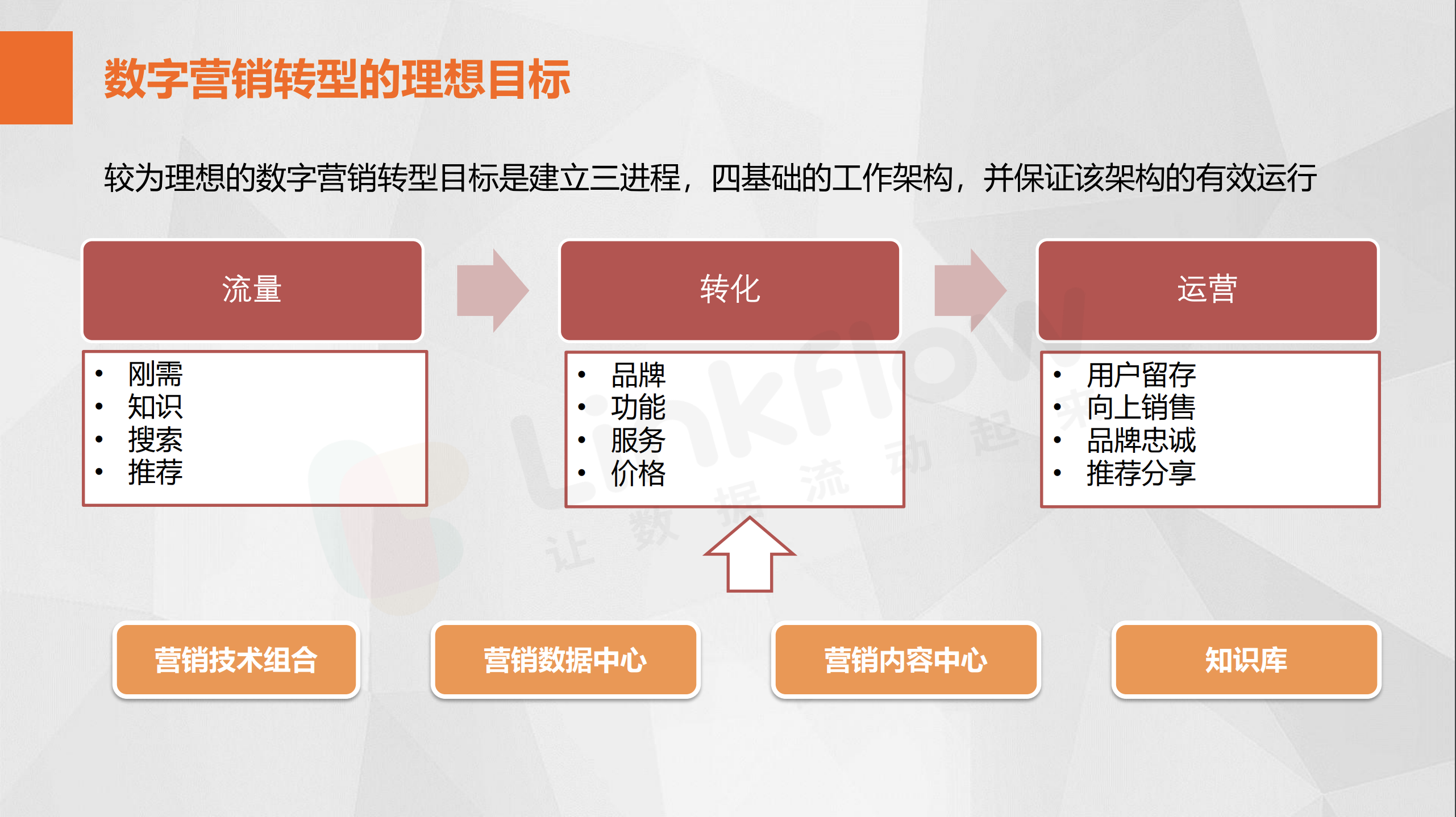 市场营销的核心(市场营销的核心是)