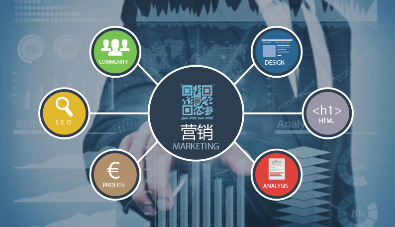二维码营销(二维码营销方式有哪些)
