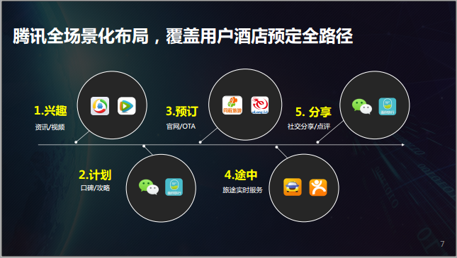 智慧营销(智慧营销体系不包括)