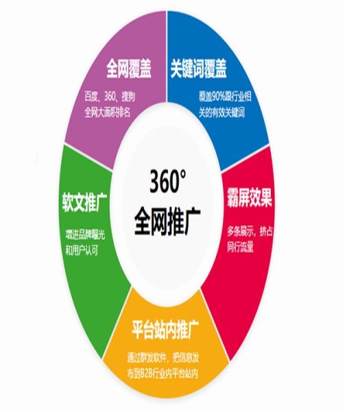 互联网的营销推广方式(常见的网络营销推广方式)