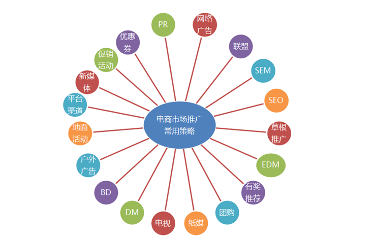 营销策略包括哪些内容(营销策略具体包括哪些策略)