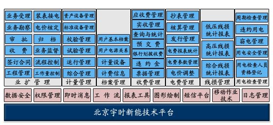 电力营销系统(电力营销系统操作手册)