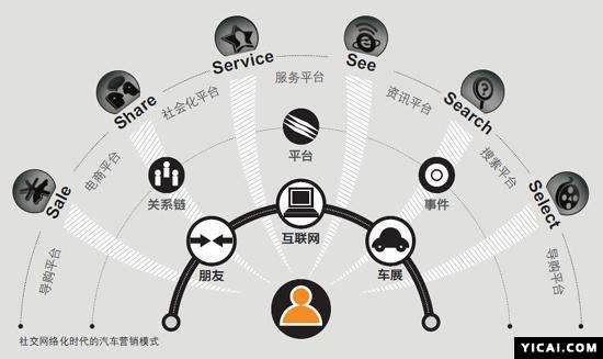 整合营销策划(整合营销策划的类型)