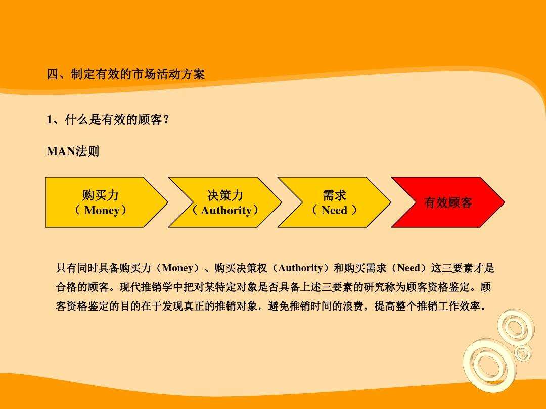 市场营销活动的核心(市场营销活动的核心 生产)