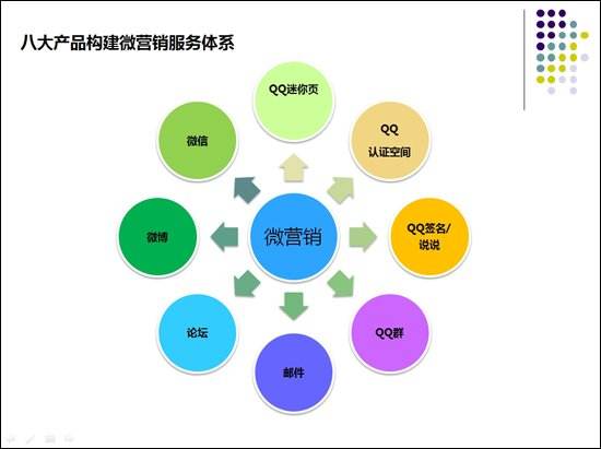 营销问题(李宁营销问题)