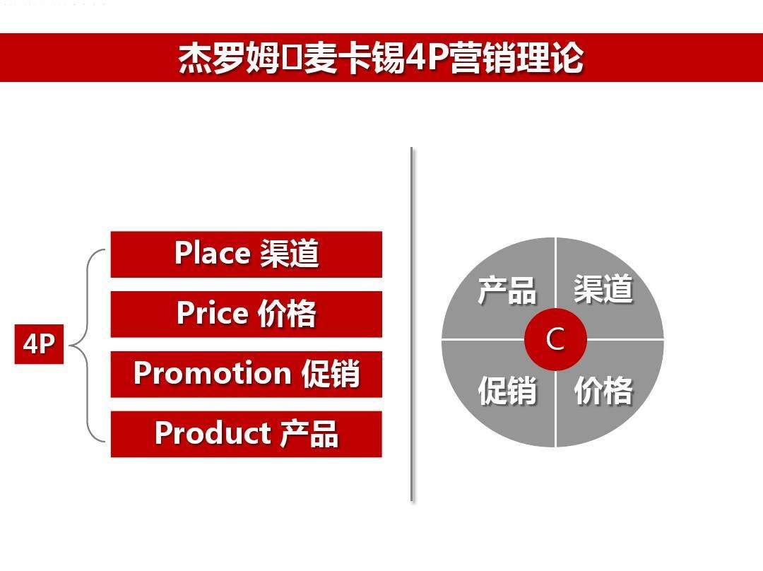 产品4p营销策略(4p之产品策略详细信息)
