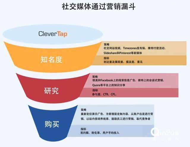社交媒体营销案例(社交媒体营销案例分享网站)