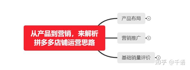 营销运营主要做什么(营销策划与运营是做什么的)