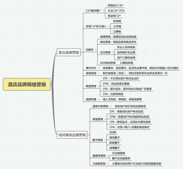营销运营主要做什么(营销策划与运营是做什么的)