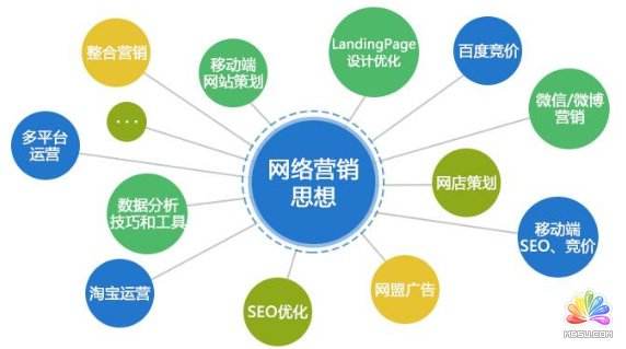 营销软件推广(软件推广营销策略)