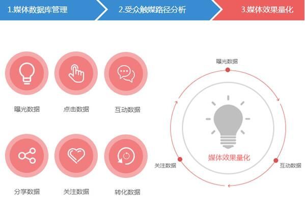 大数据营销系统(大数据营销分析系统)