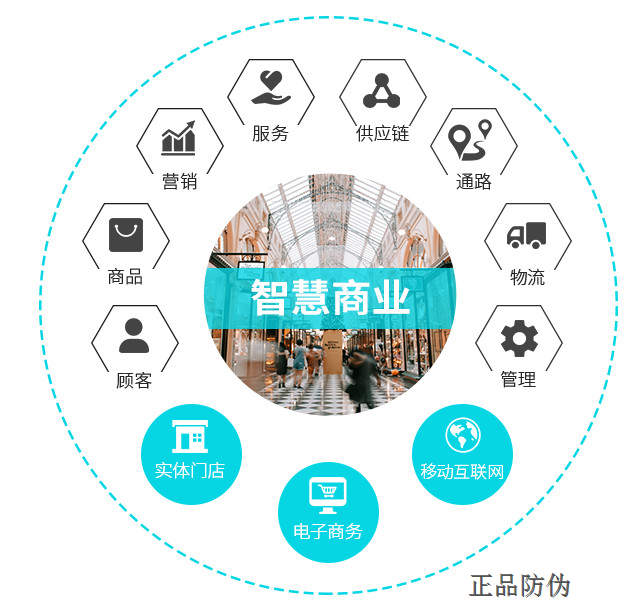 营销系统四大系统(营销信息系统有哪四个)