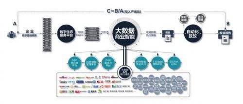 营销云平台(营销云平台语音外呼预存优惠是什么意思)